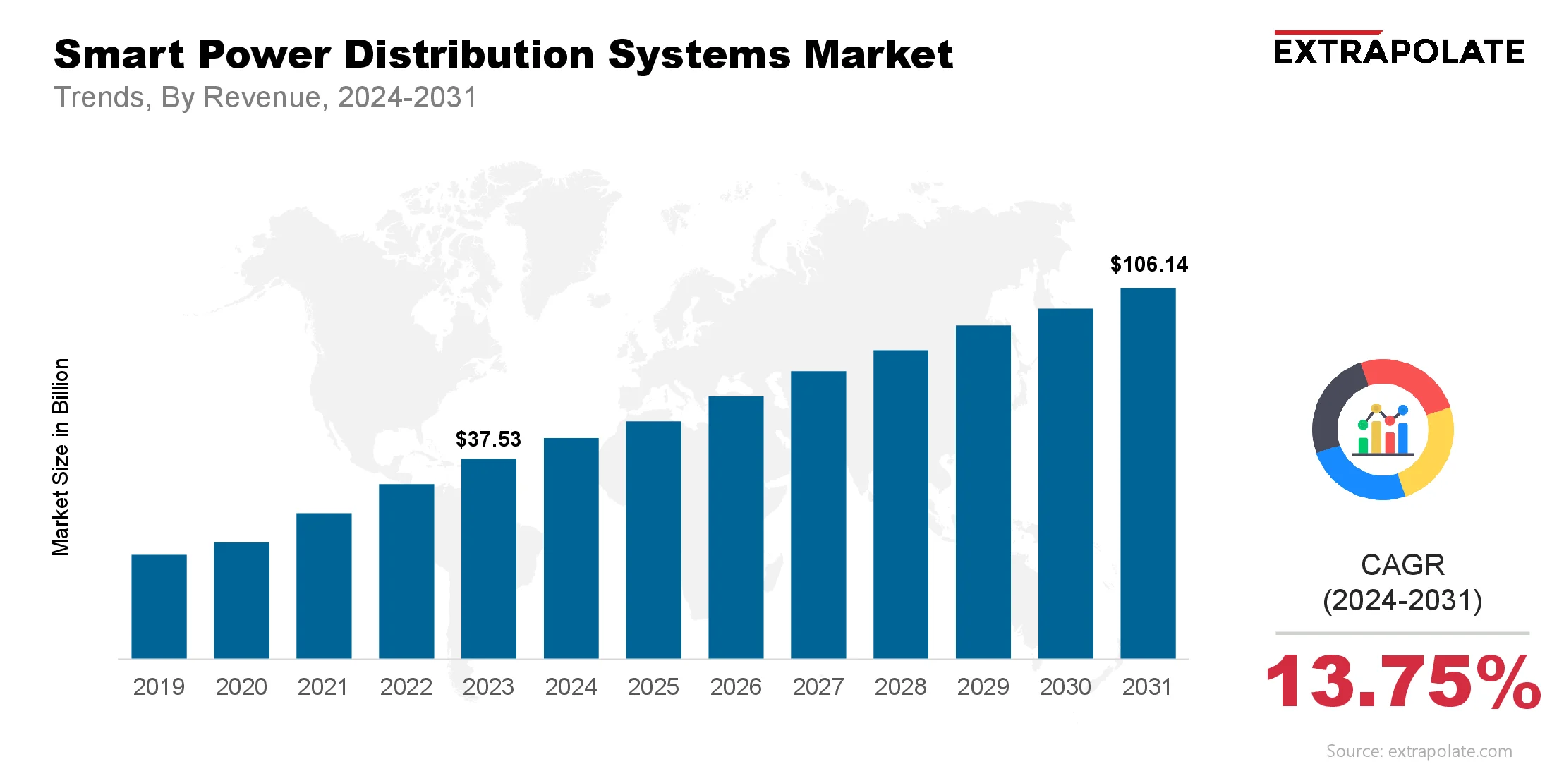 Size & Share, By Revenue, 2024-2031